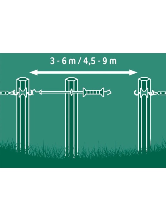 Système de fermeture de porte E-LINE 3 à 6m